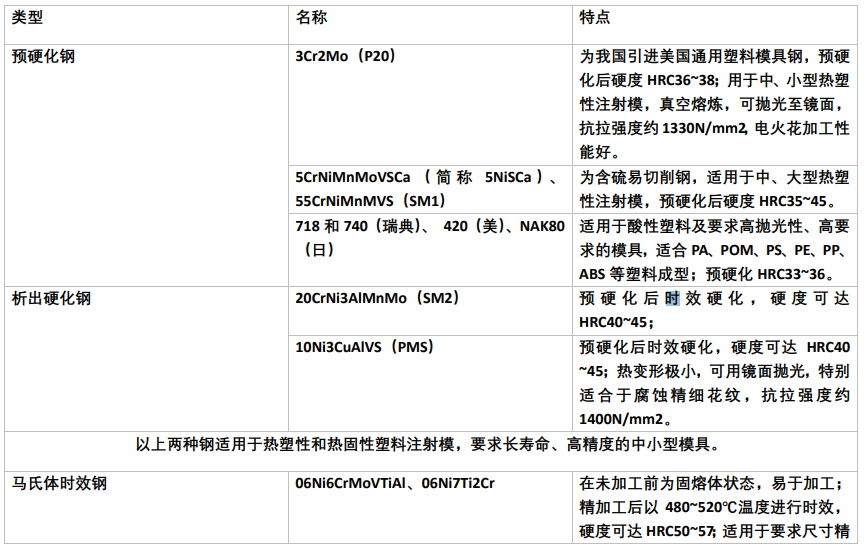 塑料模具钢对钢材的要求有哪些？