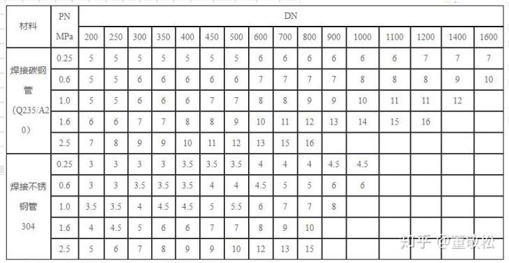 如何计算钢管的最大承压值-4.jpg