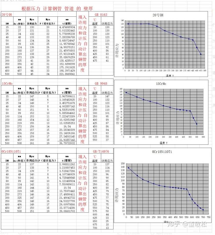 如何计算钢管的最大承压值-5.jpg