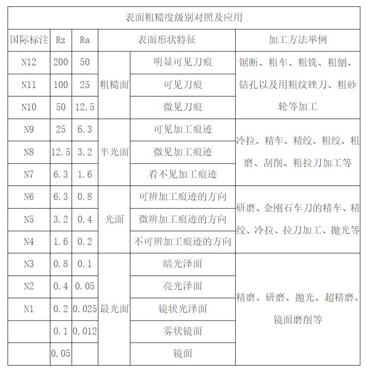 vdi3400粗糙度对照表-表面粗糙度对照表图.jpg