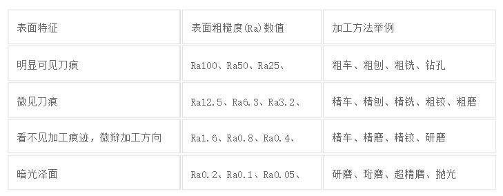 vdi3400粗糙度对照表-表面粗糙度对照表图-2.jpg