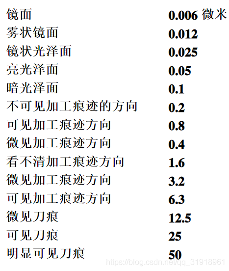 表面粗糙度等级对照表-1.png