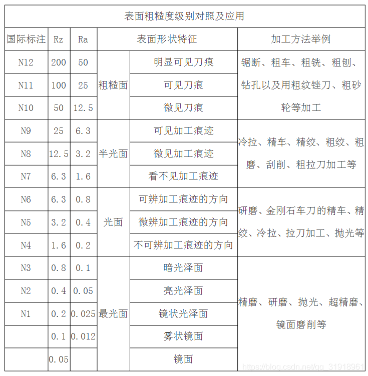 表面粗糙度等级对照表-2.png