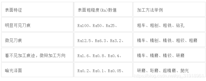表面粗糙度等级对照表-3.png